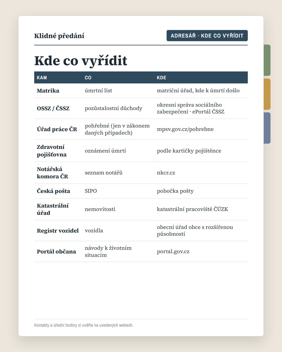 Adresář „Kde co vyřídit“
