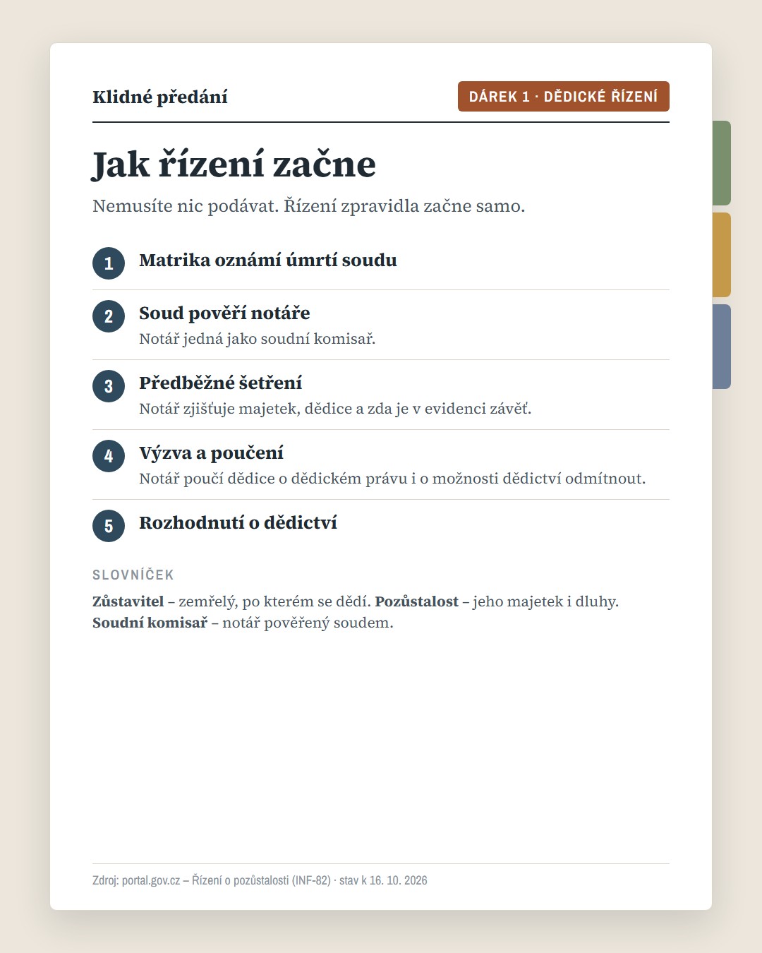 Dárek „Dědické řízení bez strachu“